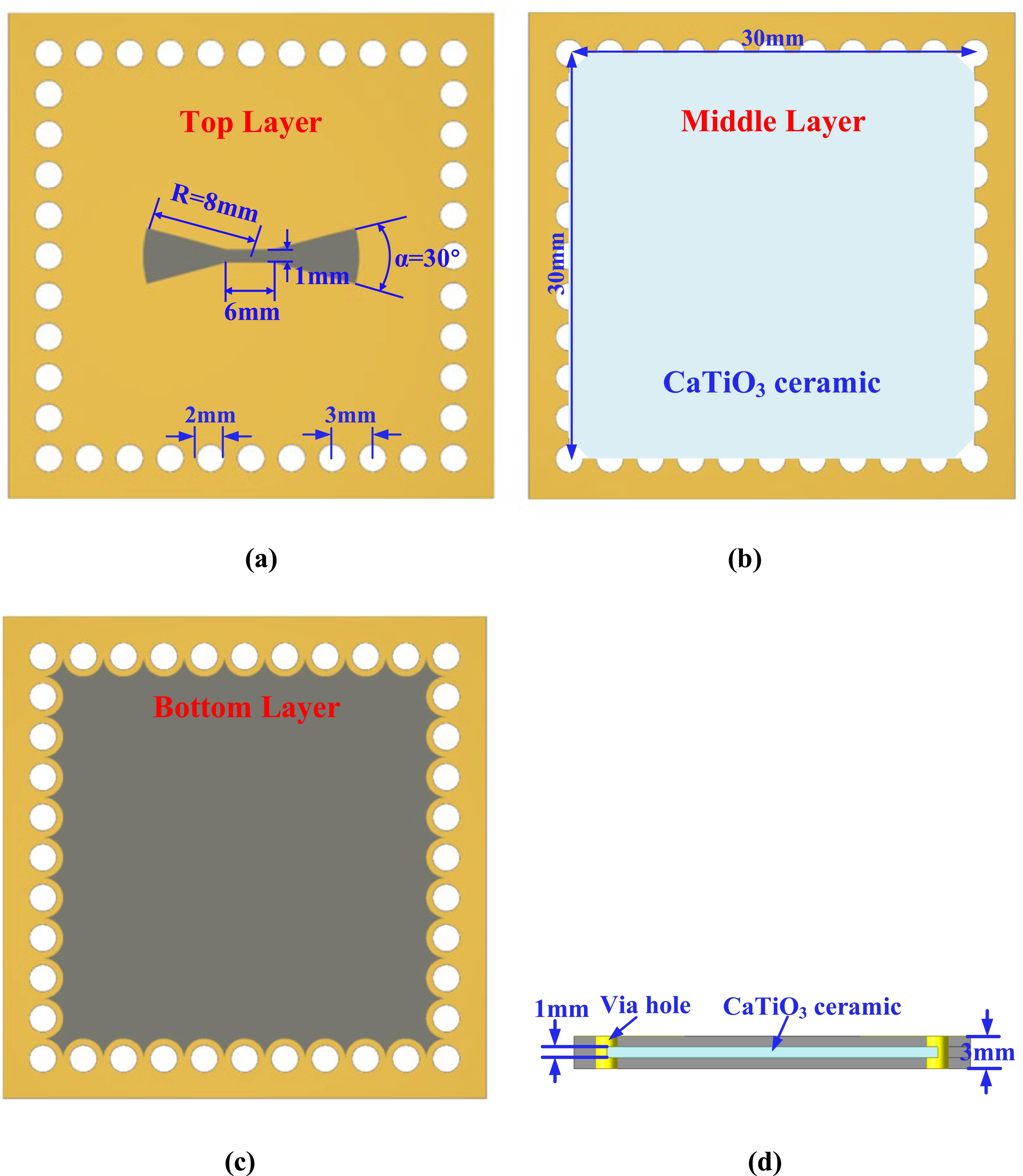 High sensitivity wireless passive temperature sensor based on butterfly ...