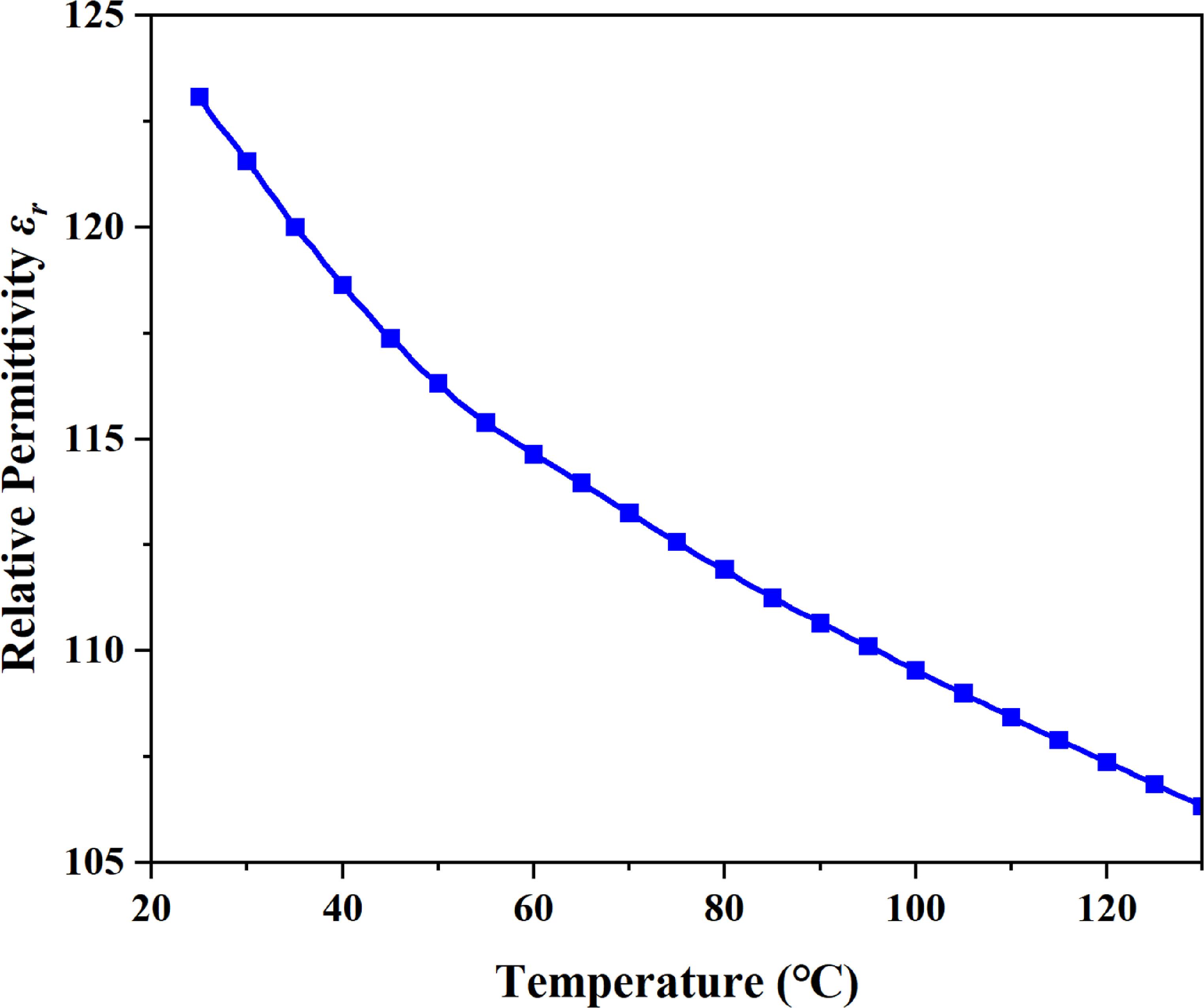 High sensitivity wireless passive temperature sensor based on butterfly ...