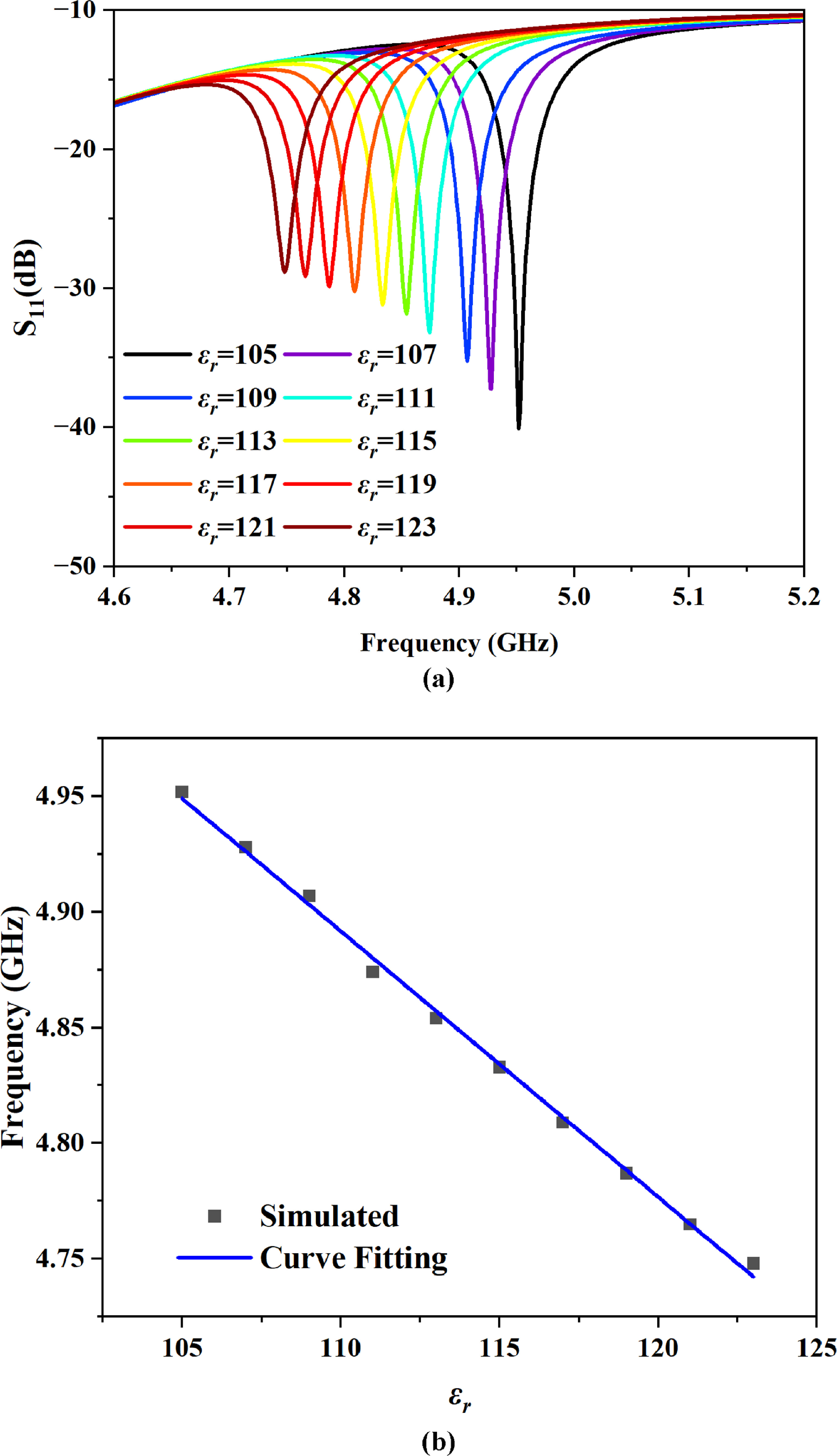 High sensitivity wireless passive temperature sensor based on butterfly ...