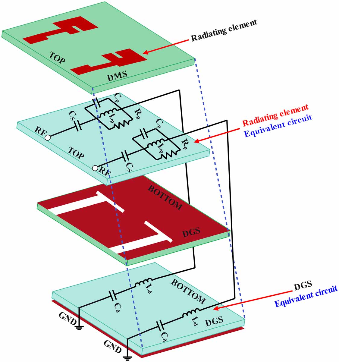 A compact sub-6 GHz 5G MIMO antenna with a low-cost, high-isolation ...
