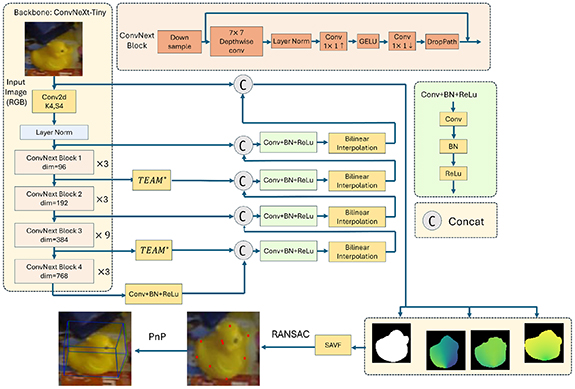 6D pose estimation method based on hybrid attention mechanism and ...