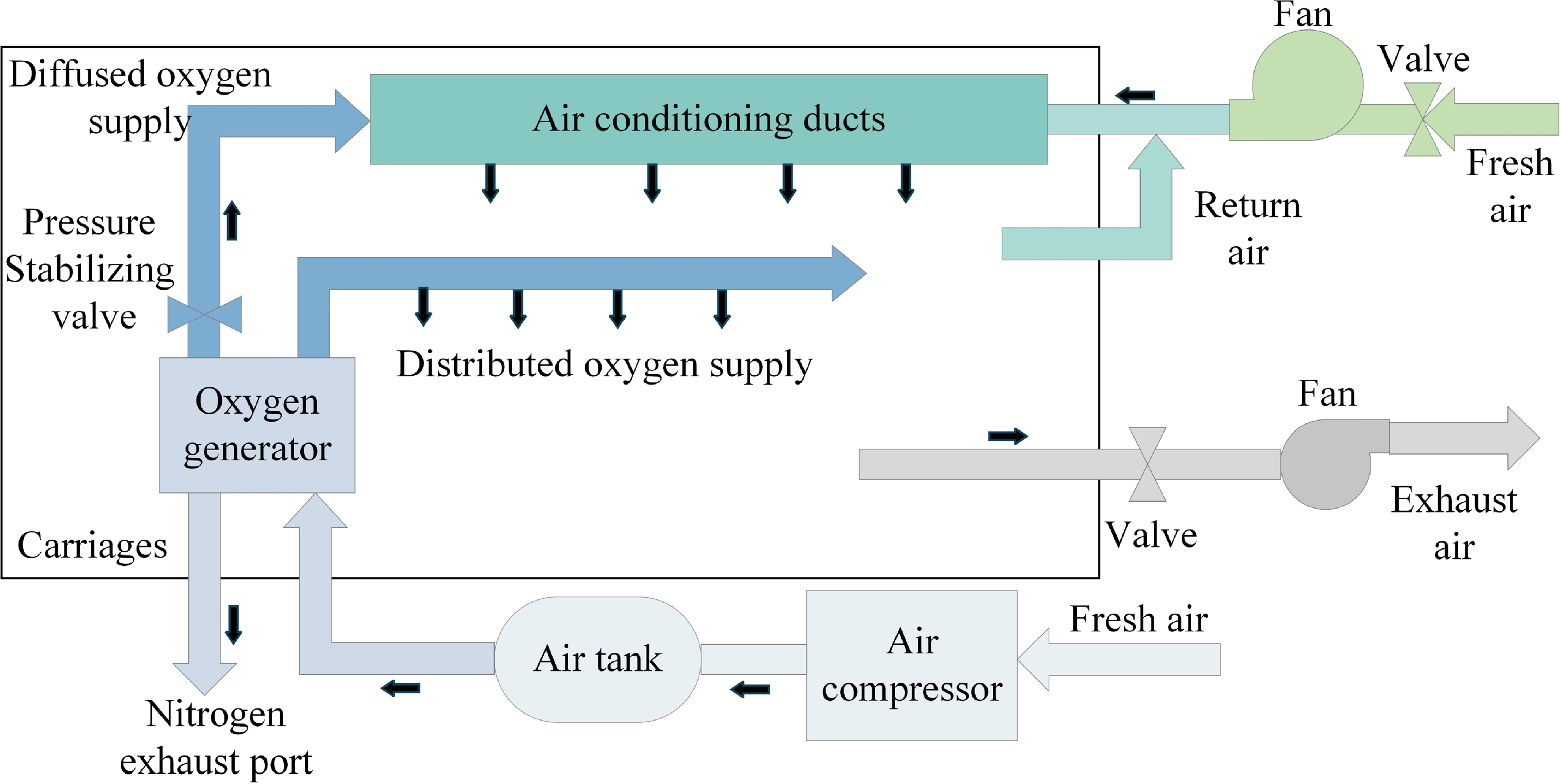 Design and dynamic control of non-uniform segmented membranes for ...