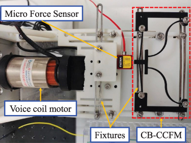 Decoupled optimization of a curved-beam compliant constant force ...