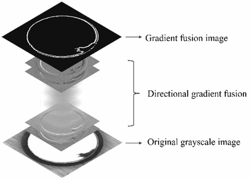 Visual measurement method for circular hole size of sheet metal parts ...