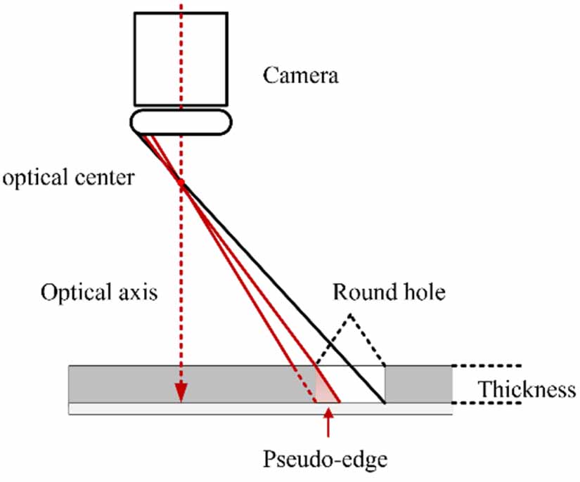 Visual measurement method for circular hole size of sheet metal parts ...