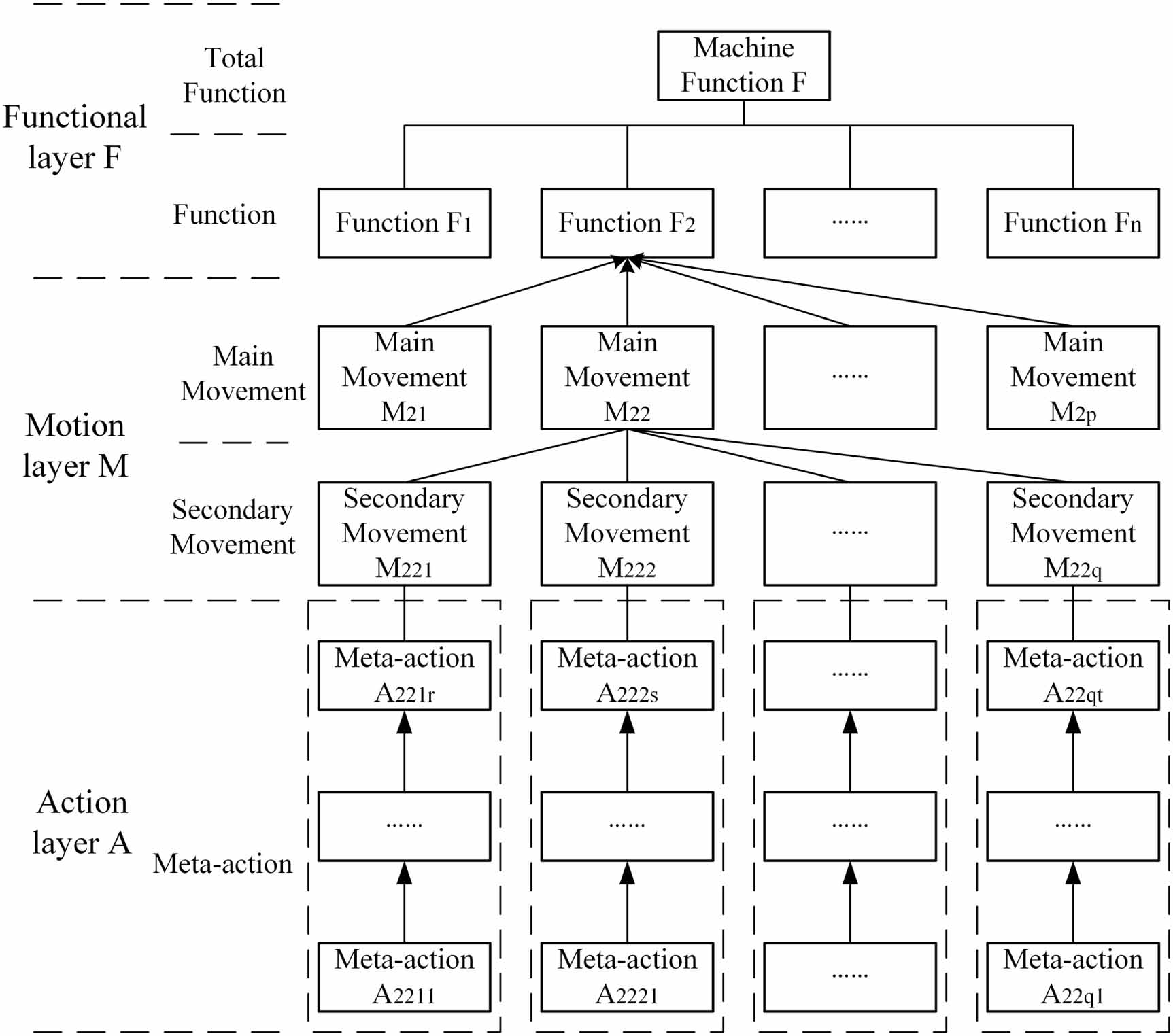 Optimal allocation method of assembly accuracy of CNC machine tools ...