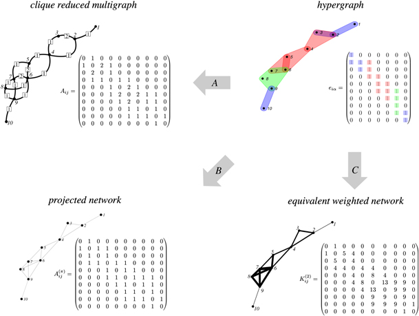 Random walks and community detection in hypergraphs - IOPscience