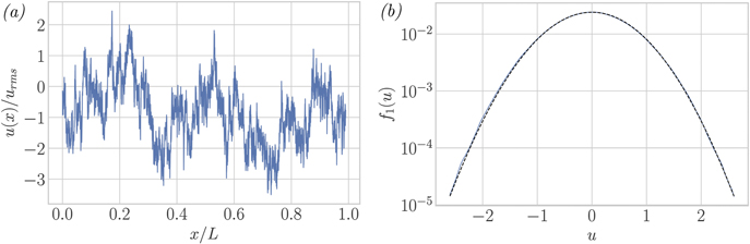 Explicit construction of joint multipoint statistics in complex systems ...