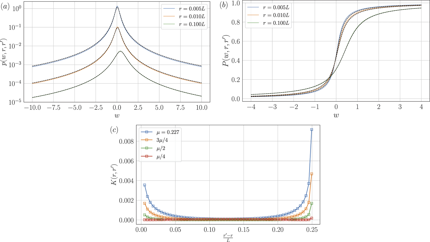 Explicit construction of joint multipoint statistics in complex systems ...
