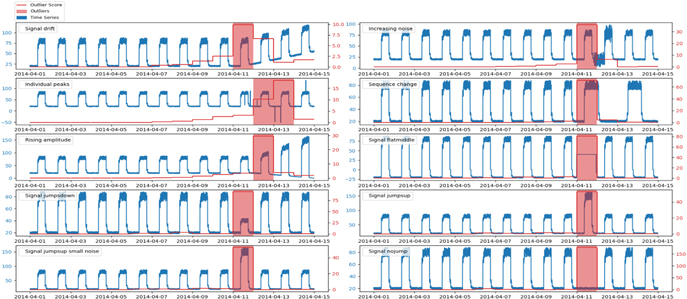Anomaly detection in multidimensional time series—a graph-based ...