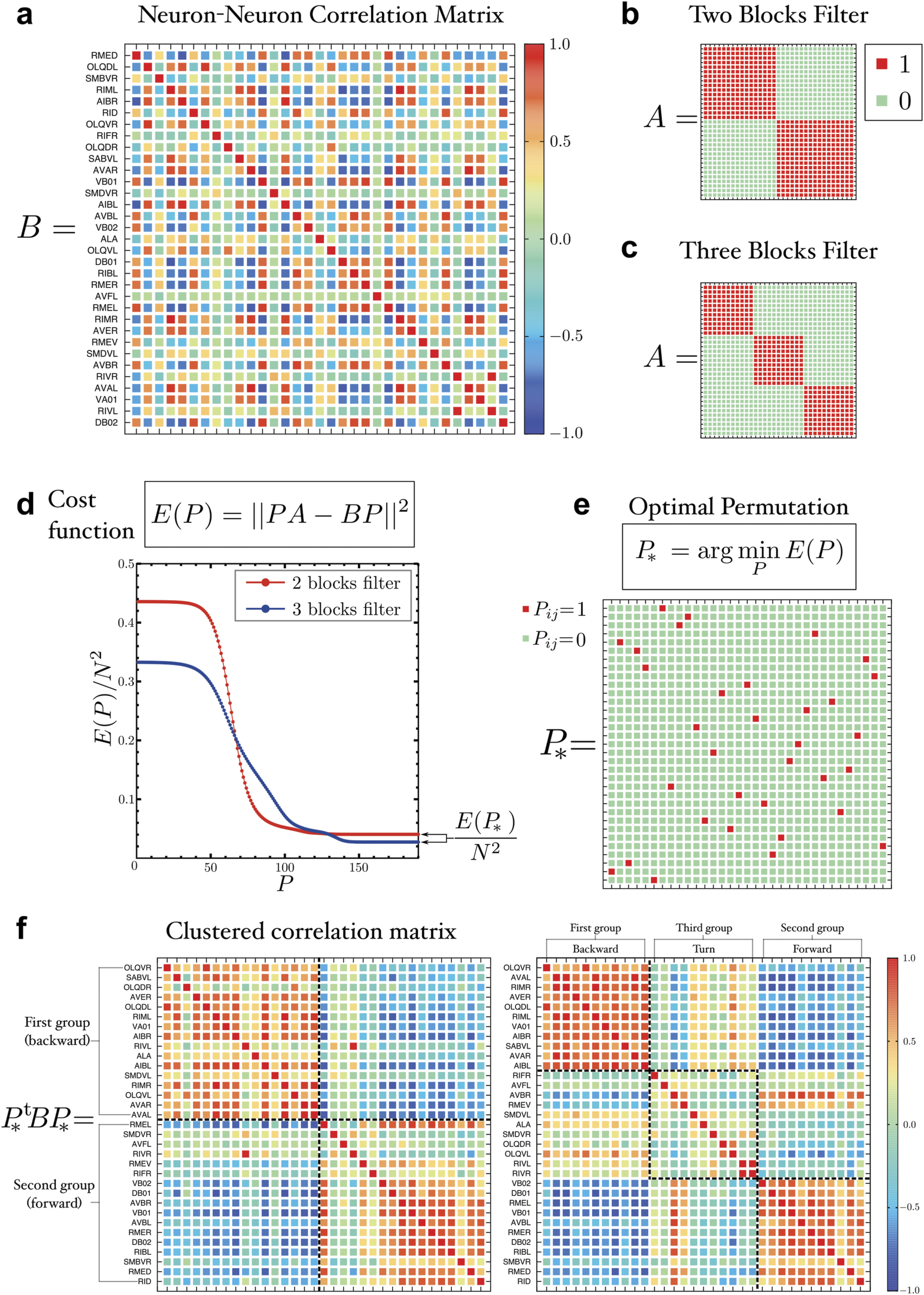 Clustering matrices through optimal permutations - IOPscience