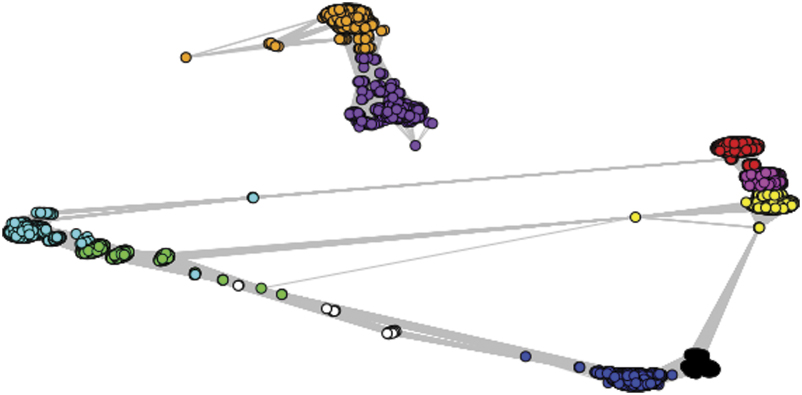 Identification of city motifs: a method based on modularity and ...