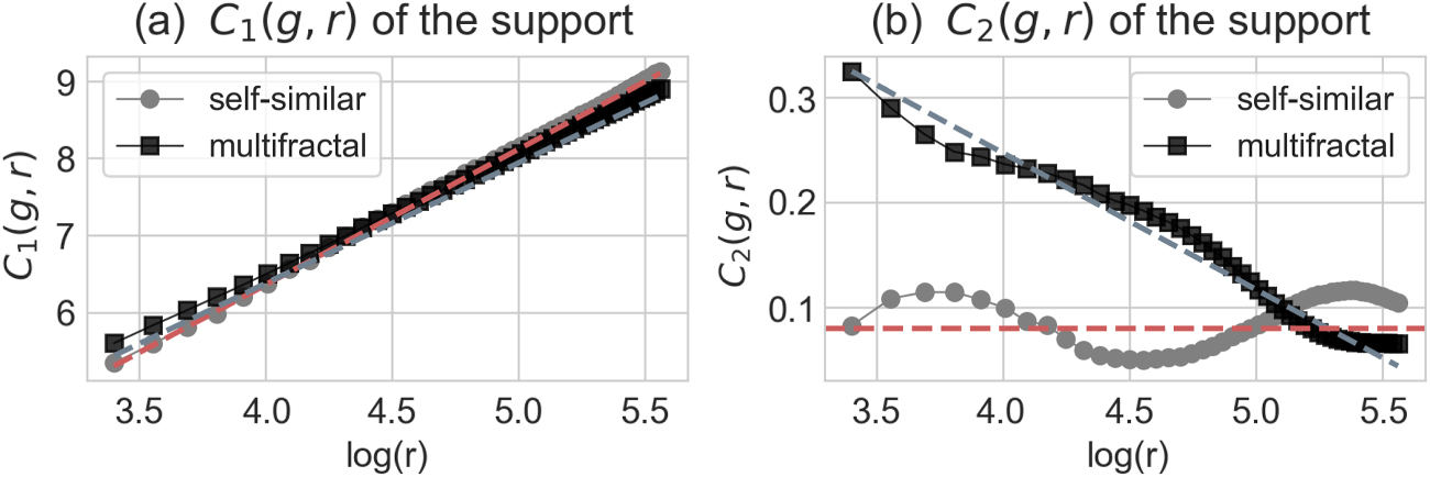 Multifractality Examples Local multifractality in urban systems—the case study of housing prices ...