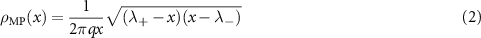 Equation (2)