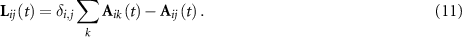 Equation (11)