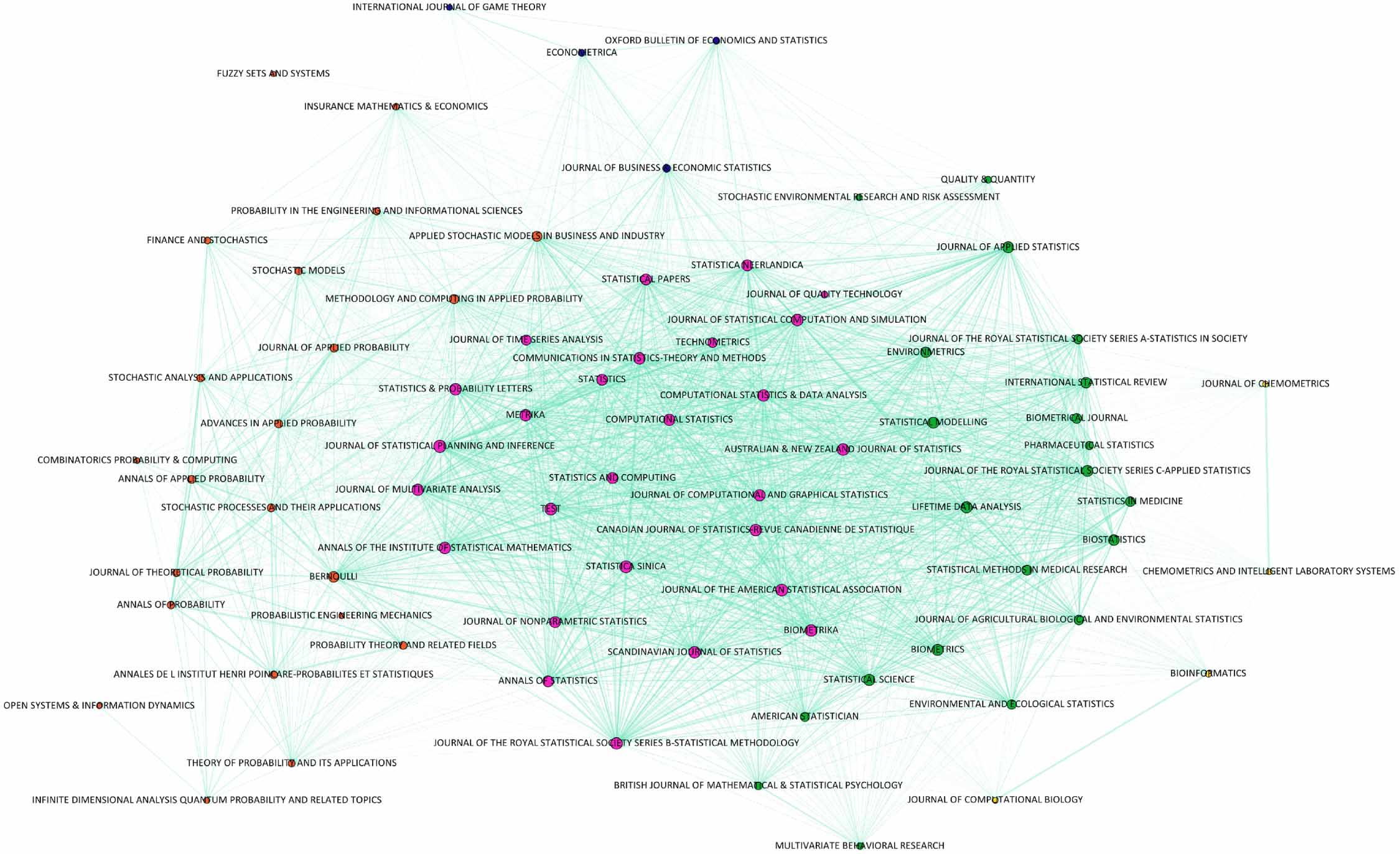 Similarity matrix average for aggregating multiplex networks - IOPscience