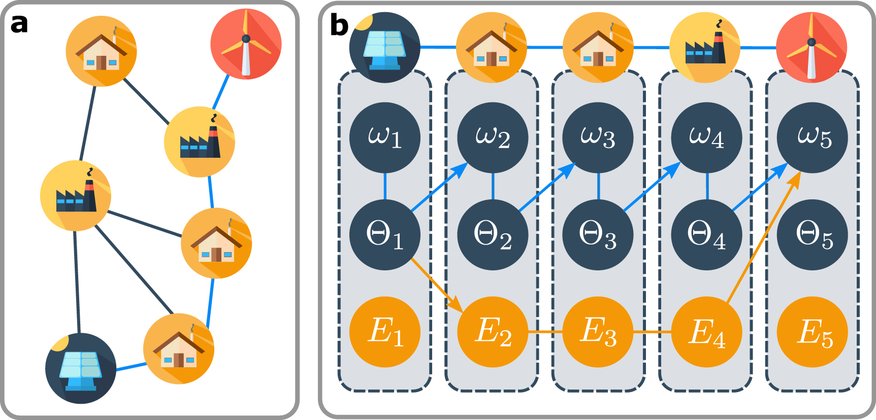 Boosted fluctuation responses in power grids with active voltage ...