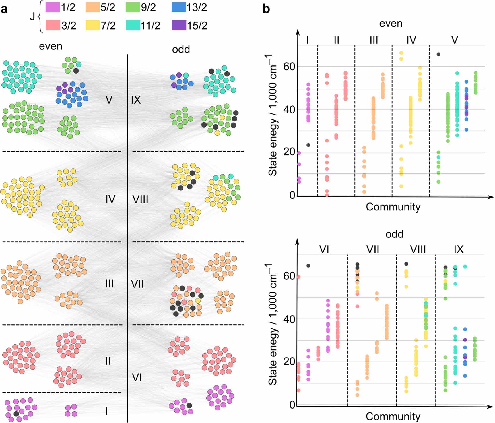A network approach to atomic spectra - IOPscience