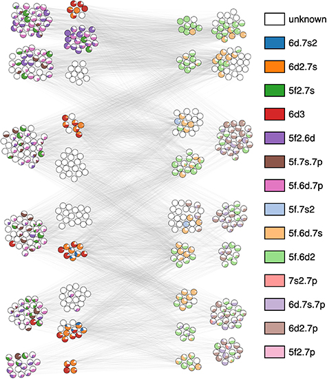 A network approach to atomic spectra - IOPscience