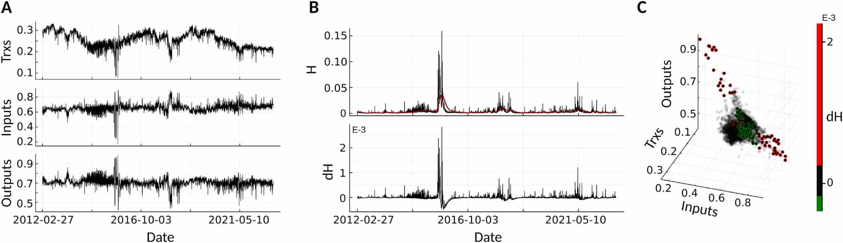 Disorder unleashes panic in bitcoin dynamics - IOPscience