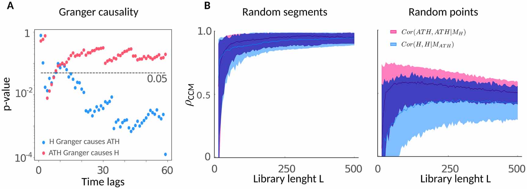 Disorder unleashes panic in bitcoin dynamics - IOPscience