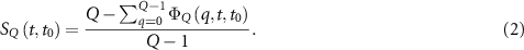 Equation (2)