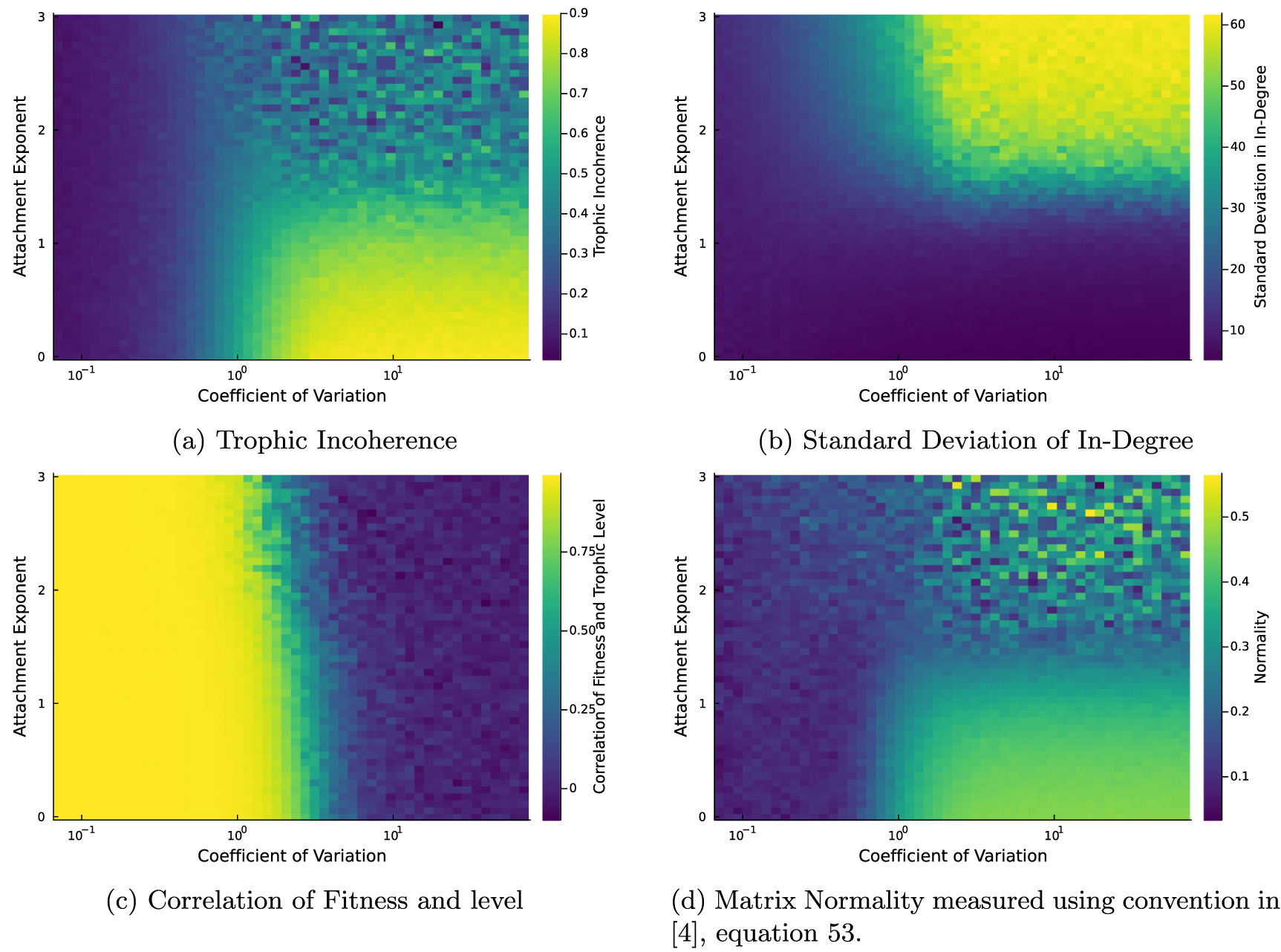 Fitness-based growth of directed networks with hierarchy - IOPscience