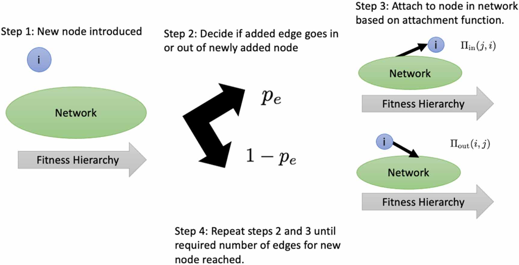 Fitness-based growth of directed networks with hierarchy - IOPscience