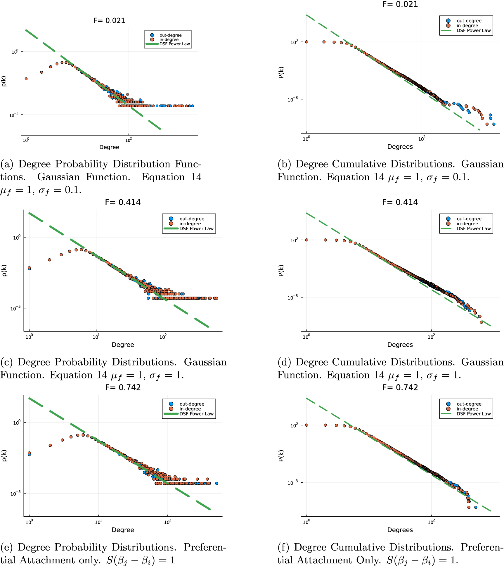 Fitness-based growth of directed networks with hierarchy - IOPscience