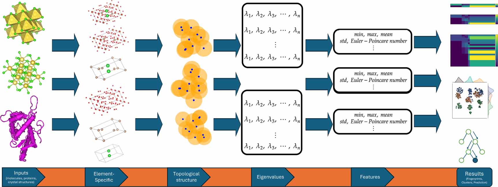 Persistent Rales Persistent Mayer Dirac - IOPscience