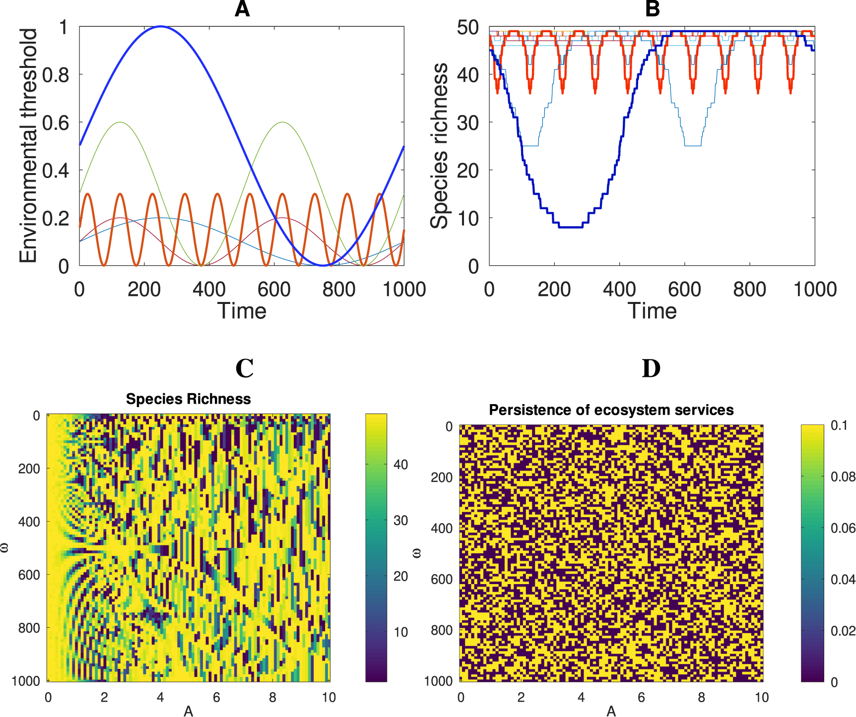 Dynamics of ecosystem services along ecological network seascapes ...