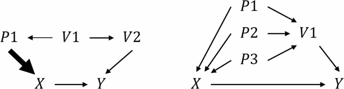 Practically effective adjustment variable selection in causal inference ...