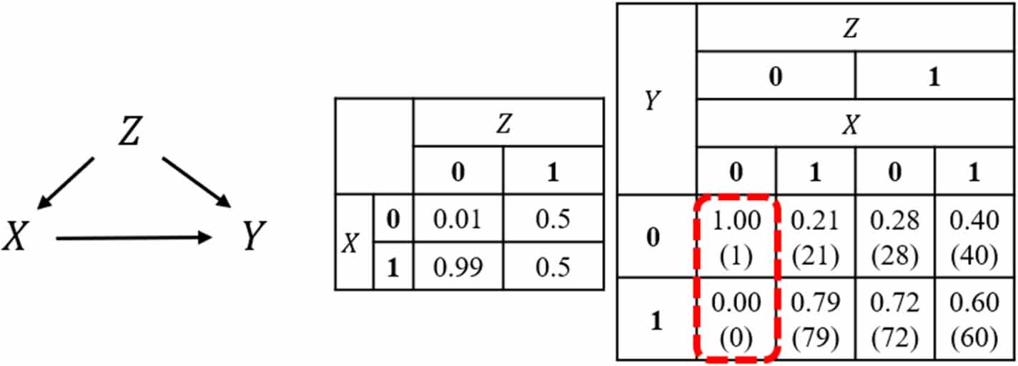Practically effective adjustment variable selection in causal inference ...