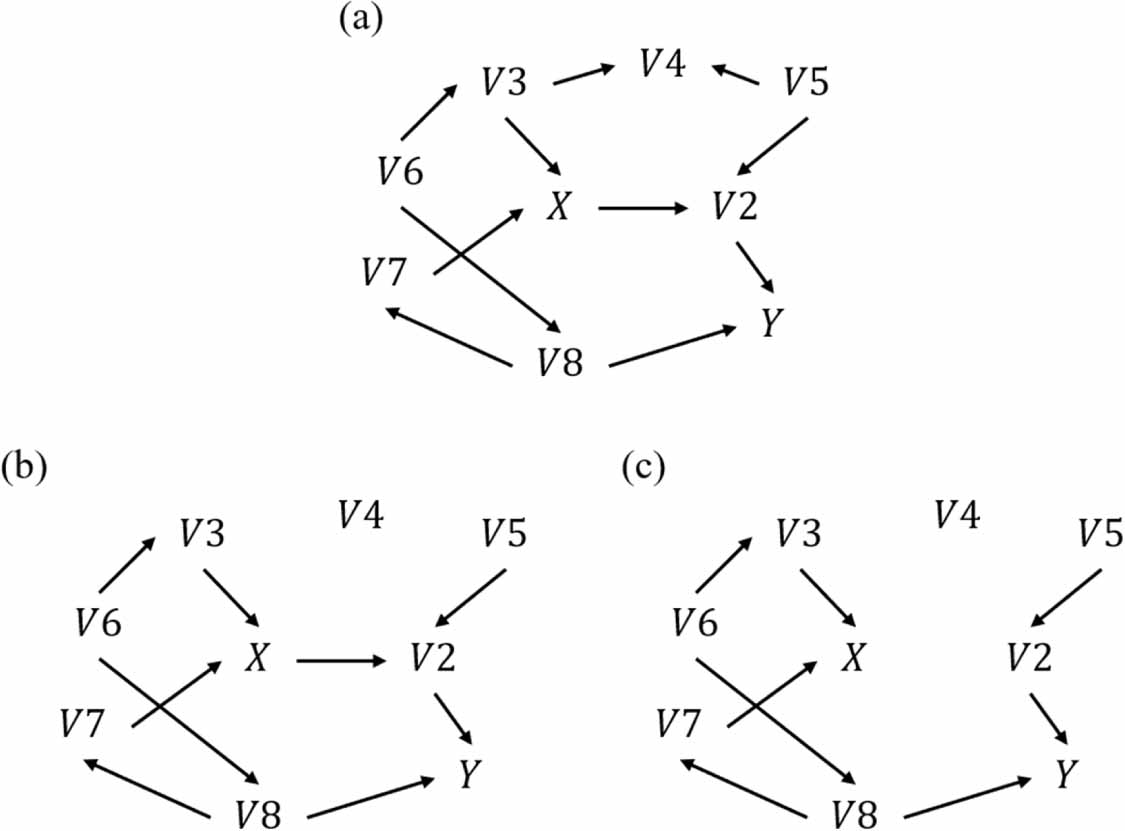 Practically effective adjustment variable selection in causal inference ...