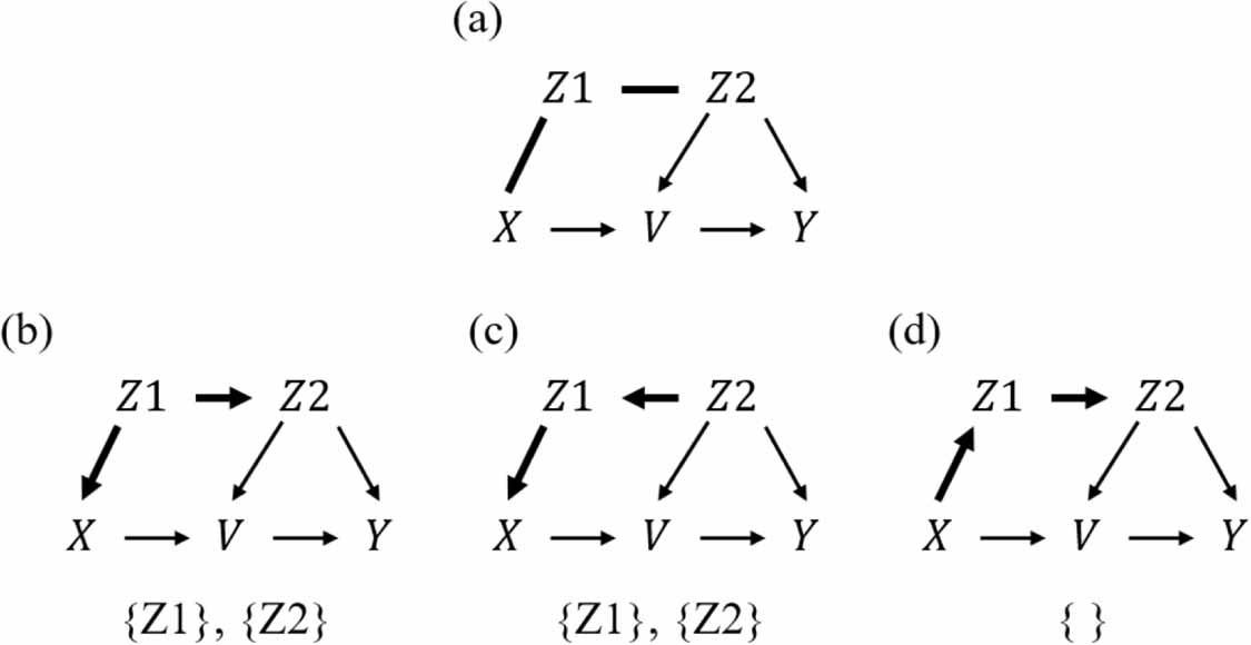 Practically effective adjustment variable selection in causal inference ...