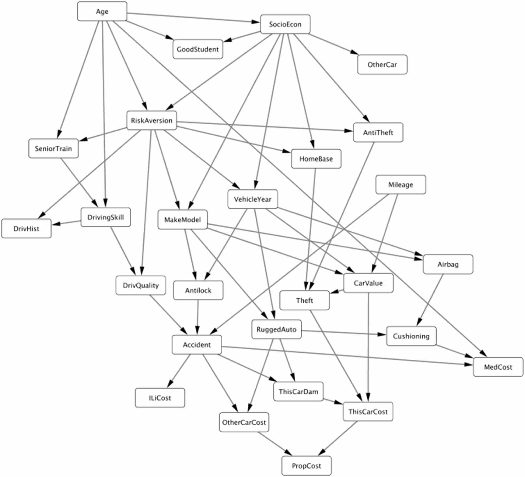 Practically effective adjustment variable selection in causal inference ...
