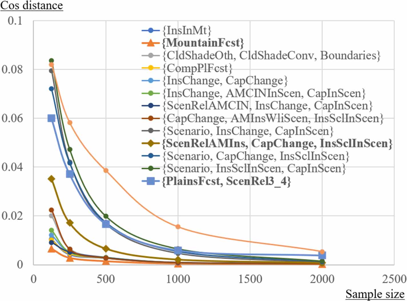 Practically effective adjustment variable selection in causal inference ...