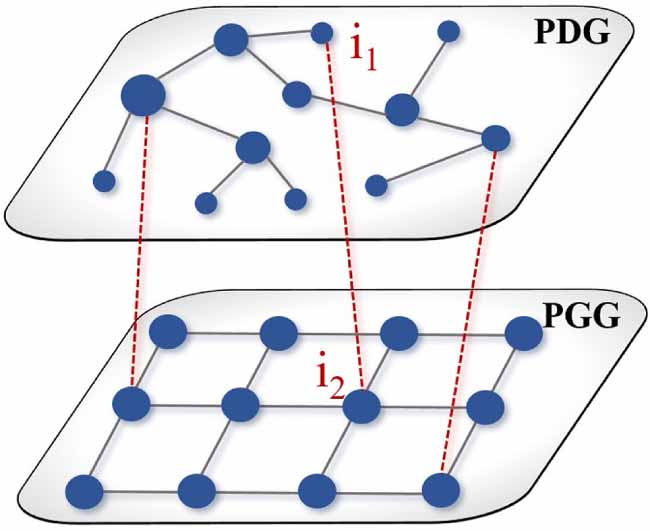 Combined effect of incentives and coupling in multigames in