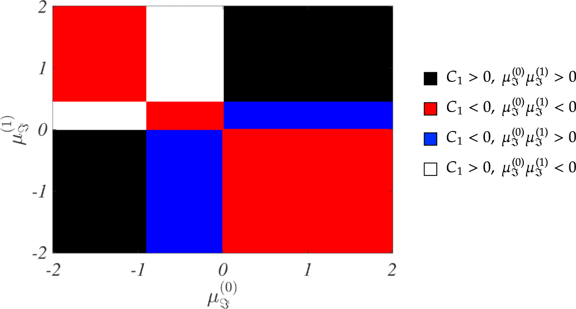 Global Topological Dirac Synchronization - IOPscience