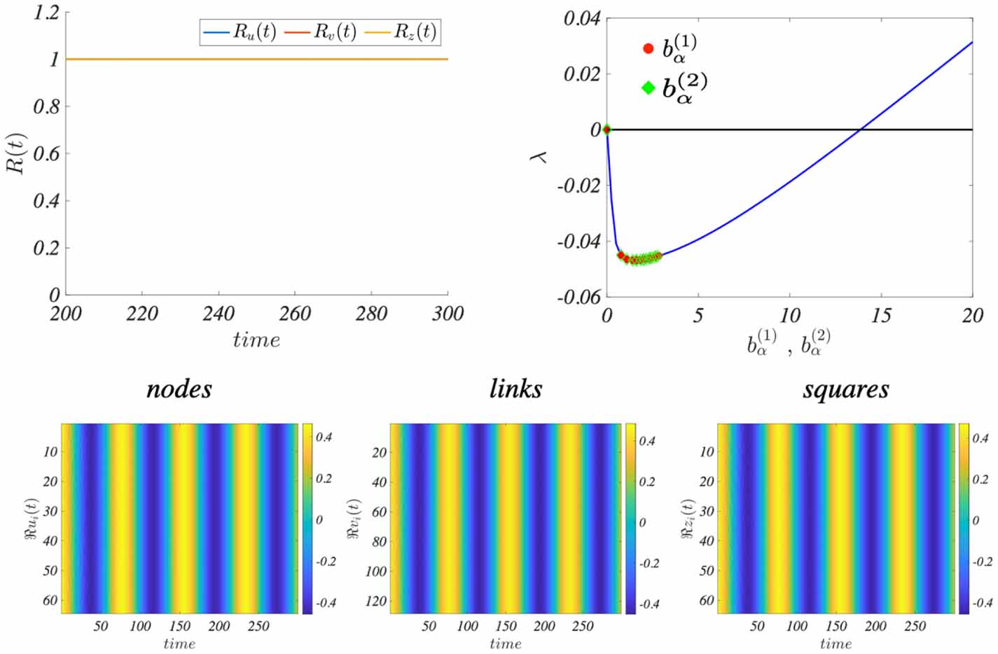 Global Topological Dirac Synchronization - IOPscience