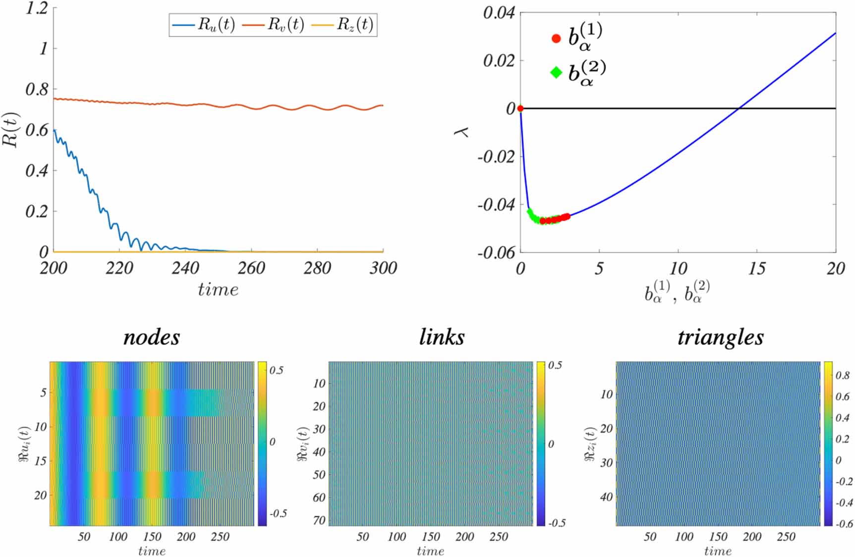 Global Topological Dirac Synchronization - IOPscience