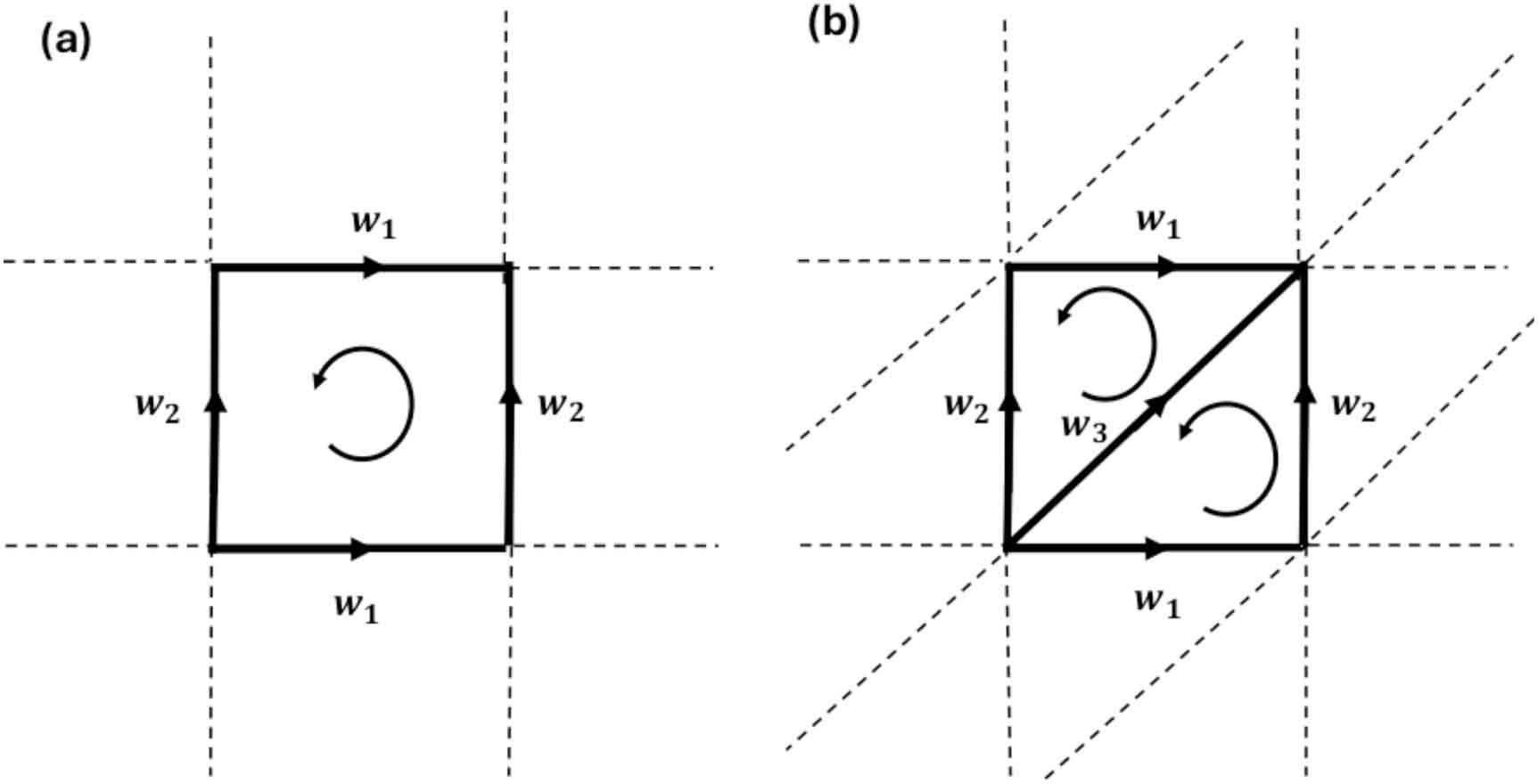 Global Topological Dirac Synchronization - IOPscience
