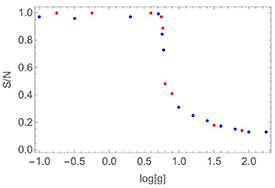 Figure 3. Refer to the following caption and surrounding text.