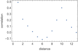 Figure 5. Refer to the following caption and surrounding text.