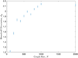 Figure 6. Refer to the following caption and surrounding text.