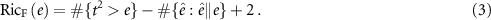 Equation (3)