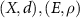 $(X,d), (E,\rho)$