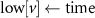 $\text{low}[v] \gets \text{time}$