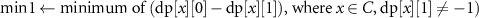 $\text{min1} \gets \text{minimum of } (\text{dp}[x][0] - \text{dp}[x][1]) \text{, where } x \in C \text{, dp}[x][1] \neq -1)$