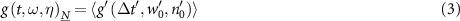 Equation (3)